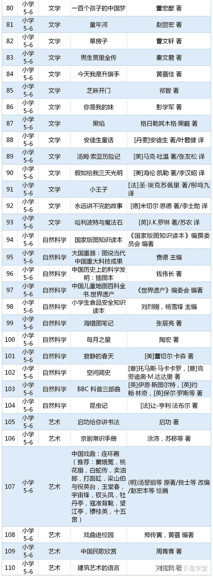 重磅书单!教育部2020年版中小学生阅读指导书目 重磅书单!教育部2020年版中小学生阅读指导书目
