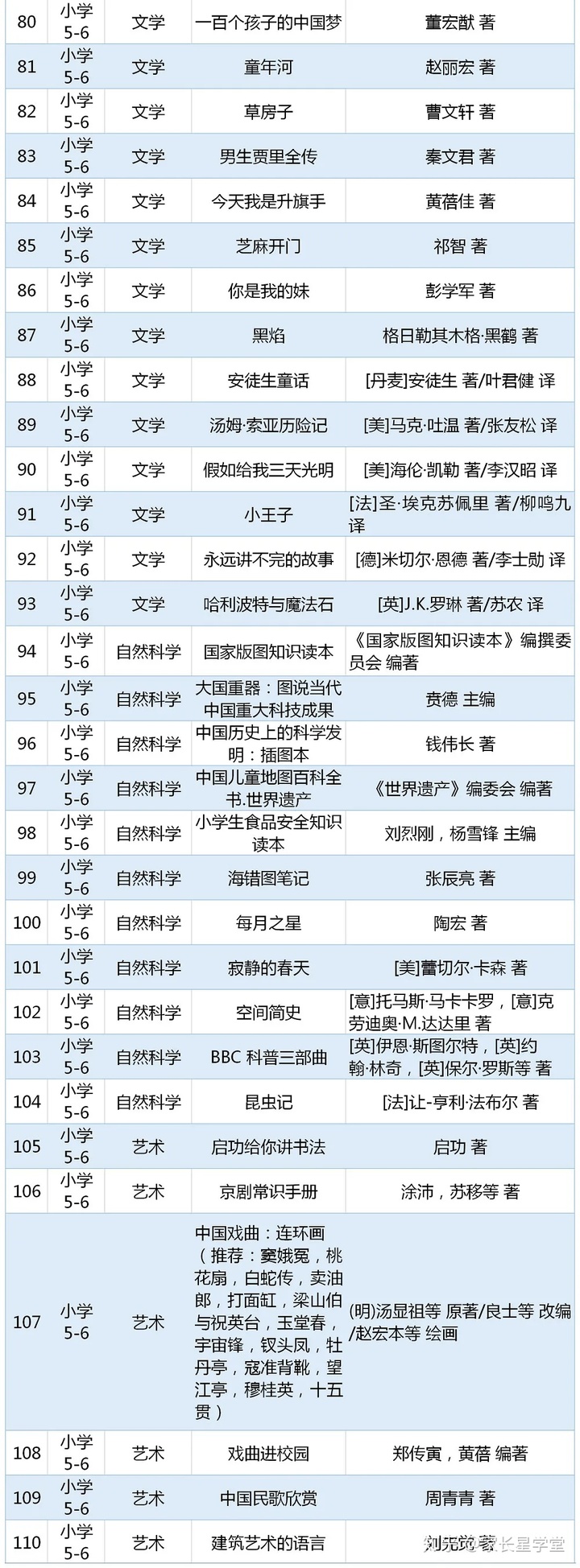 重磅书单！教育部2020年版中小学生阅读指导书目