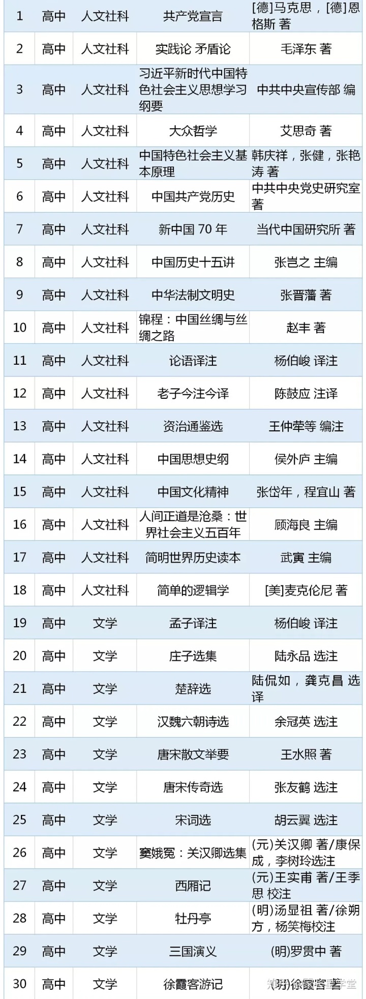 重磅书单!教育部2020年版中小学生阅读指导书目 重磅书单!教育部2020年版中小学生阅读指导书目