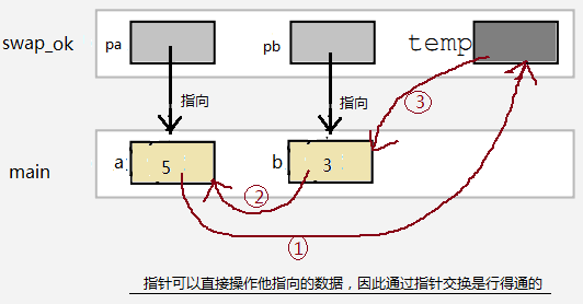 对 C 语言指针最详尽的讲解