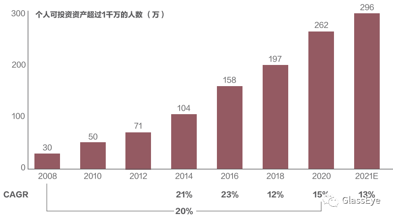 富人永远富？