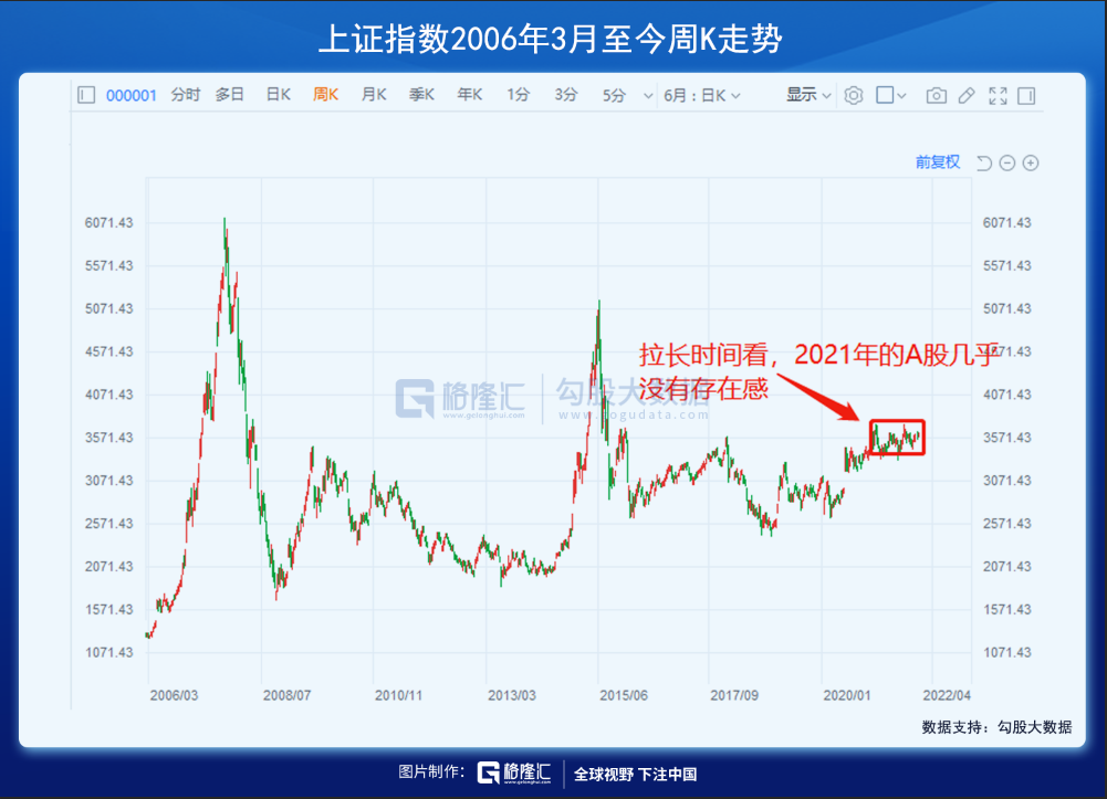 2021年，A股人均赚5万，你“被平均”了吗？