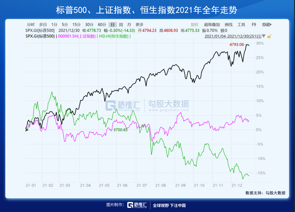 2021年，A股人均赚5万，你“被平均”了吗？