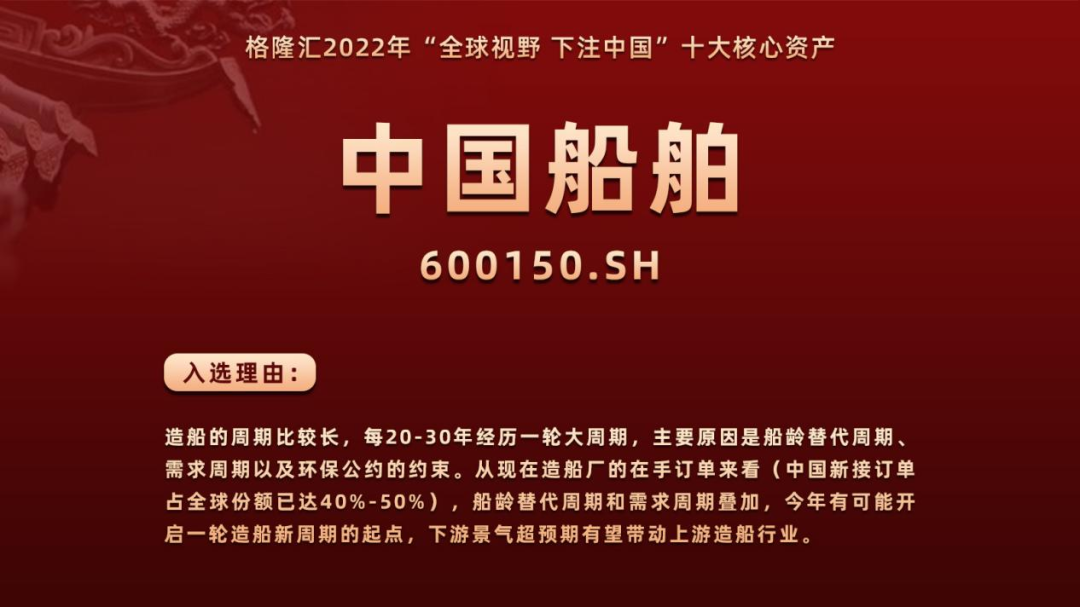 2022年格隆汇“全球视野，下注中国”十大核心资产重磅公布！