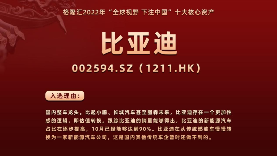 2022年格隆汇“全球视野，下注中国”十大核心资产重磅公布！