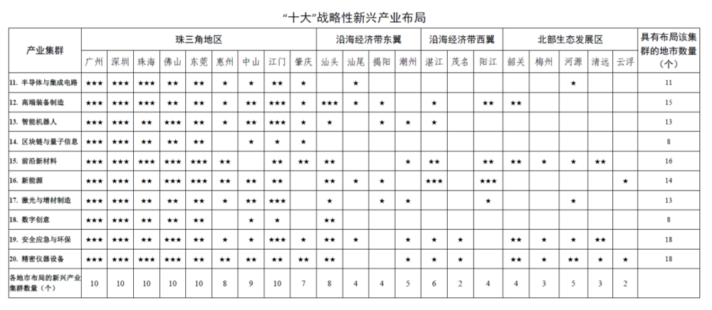 中国第一个12万亿大省诞生