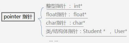 对 C 语言指针最详尽的讲解