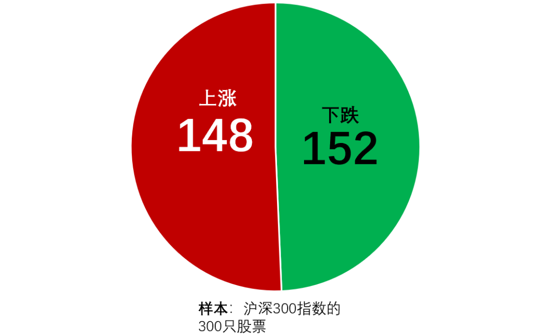 2021年股市亏损排行榜