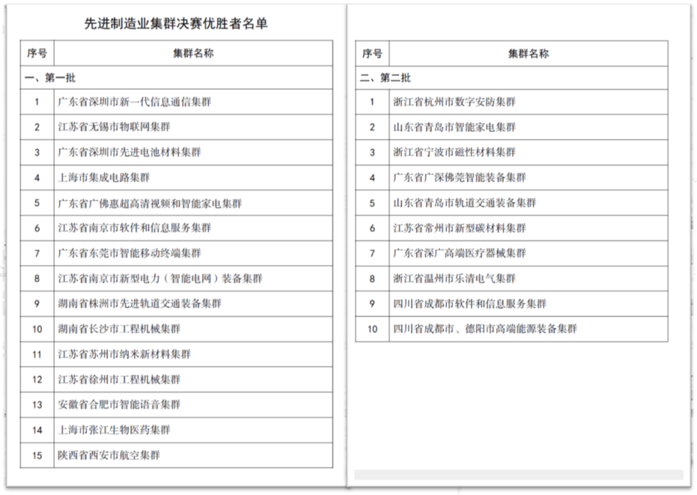 中国第一个12万亿大省诞生