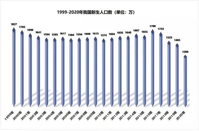 20年后中国楼市的真实景象