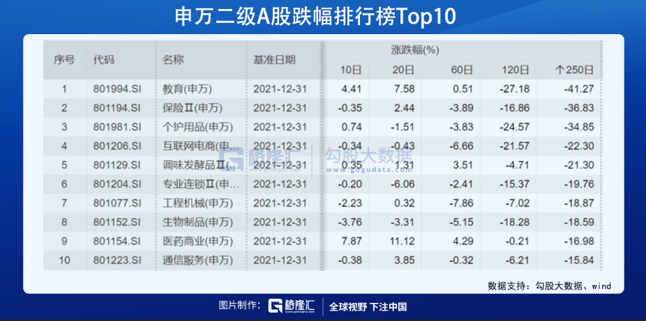 2021年，A股人均赚5万，你“被平均”了吗？