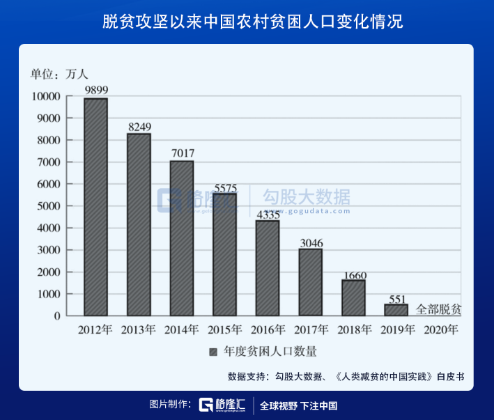 让8亿人成功脱贫，中国靠的是什么