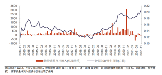 2022年,港股有“抄底”机会吗? 2022年,港股有“抄底”机会吗?
