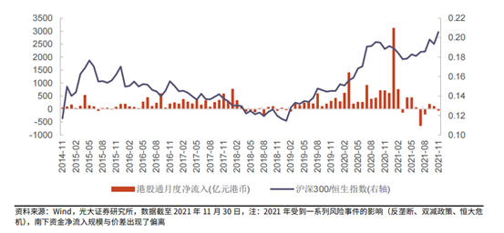 2022年，港股有“抄底”机会吗？