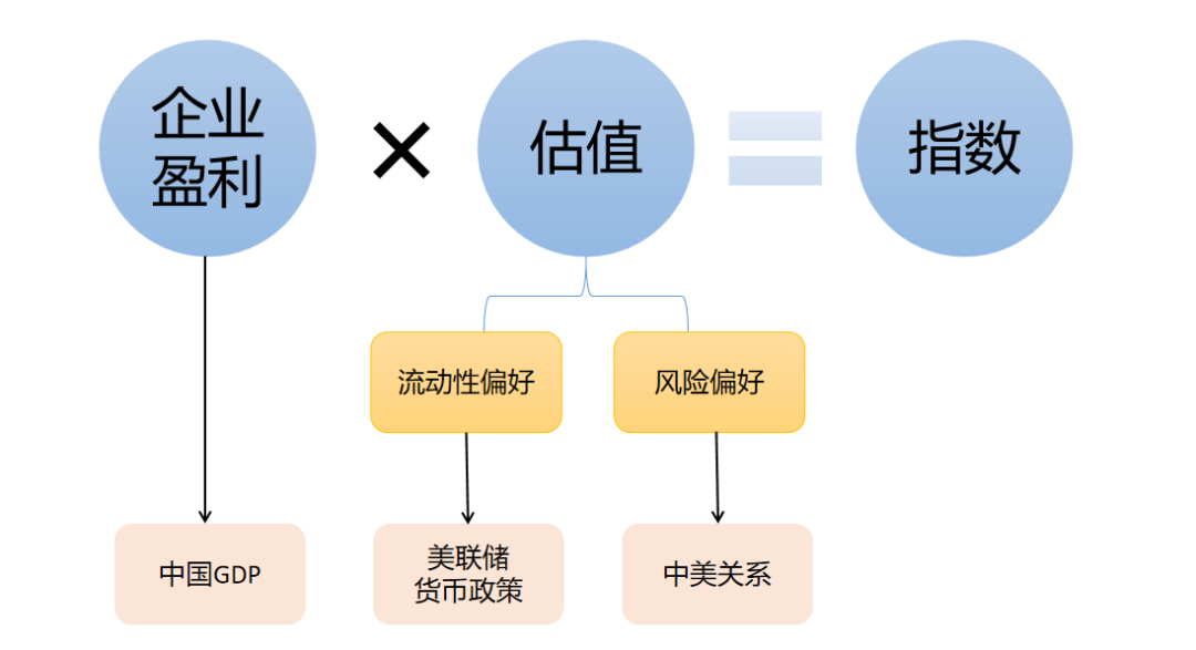 2022年，港股有“抄底”机会吗？