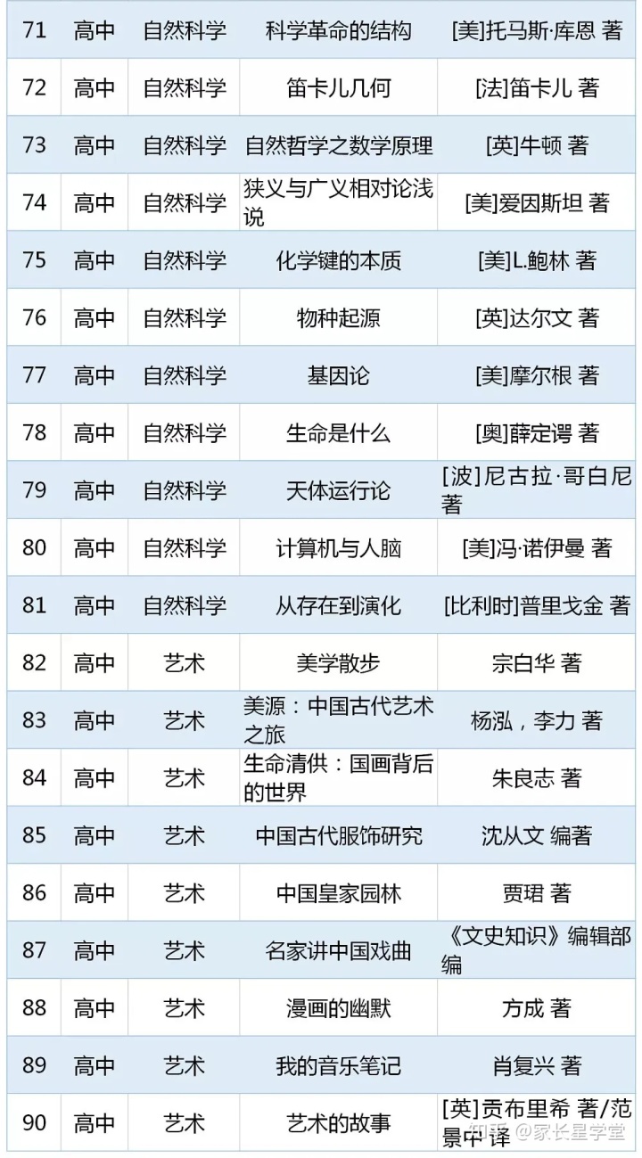 重磅书单!教育部2020年版中小学生阅读指导书目 重磅书单!教育部2020年版中小学生阅读指导书目
