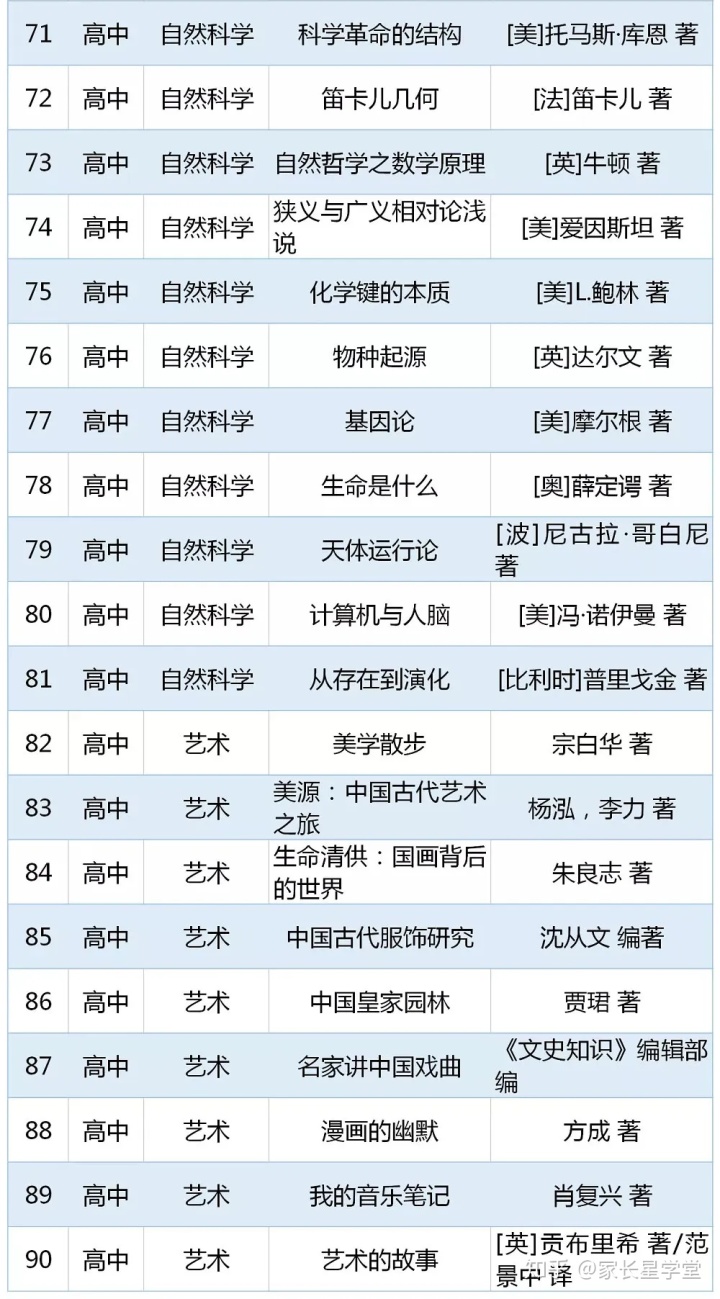 重磅书单！教育部2020年版中小学生阅读指导书目