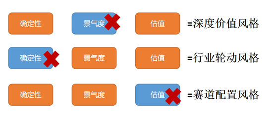 2022年，市场将走向何种风格？