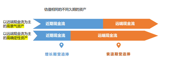 2022年，市场将走向何种风格？