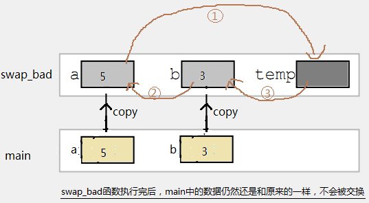 对 C 语言指针最详尽的讲解