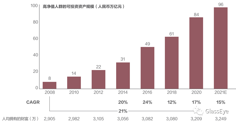 富人永远富？