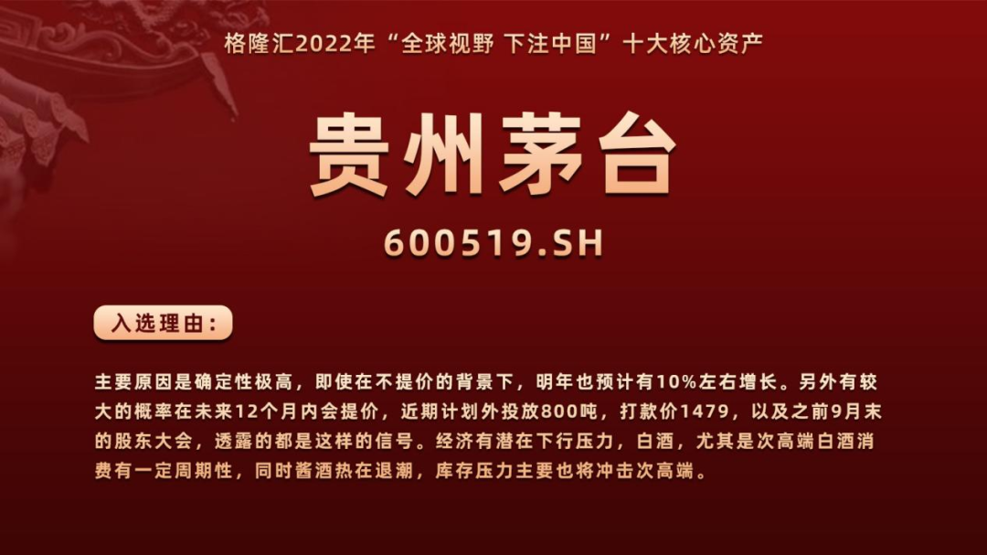 2022年格隆汇“全球视野，下注中国”十大核心资产重磅公布！