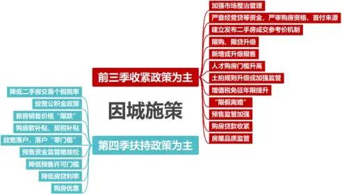 2022，地产公司可以松一口气了？