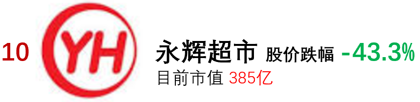 2021年股市亏损排行榜