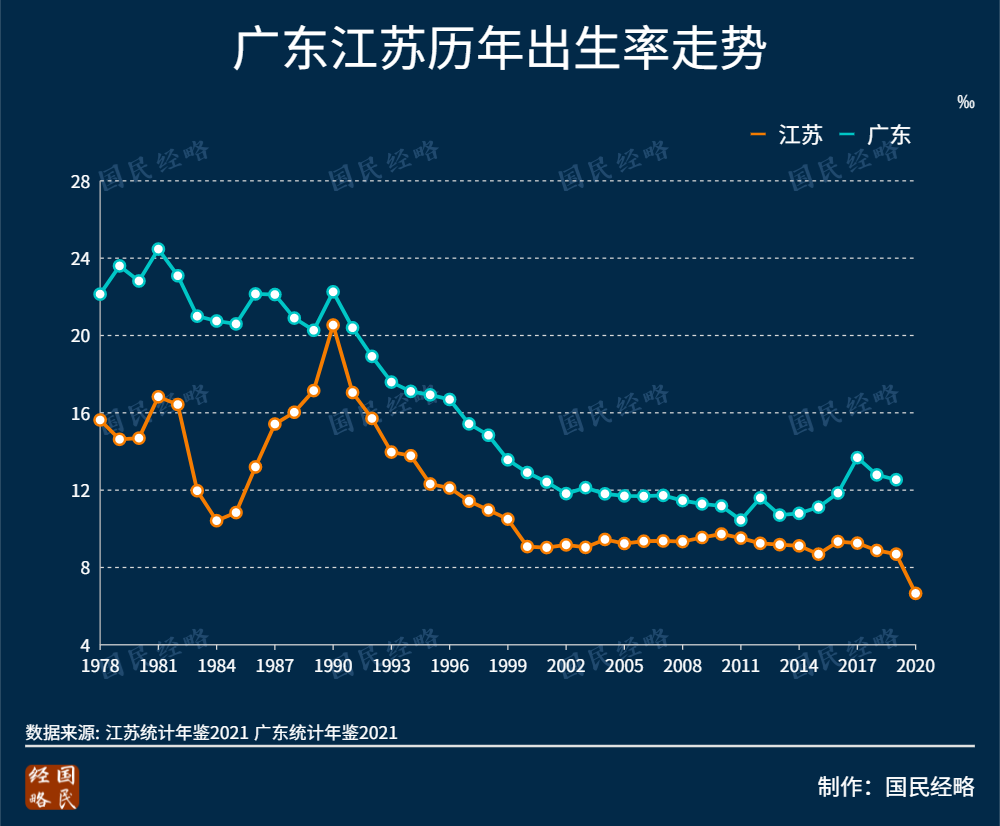 中国第一个12万亿大省诞生