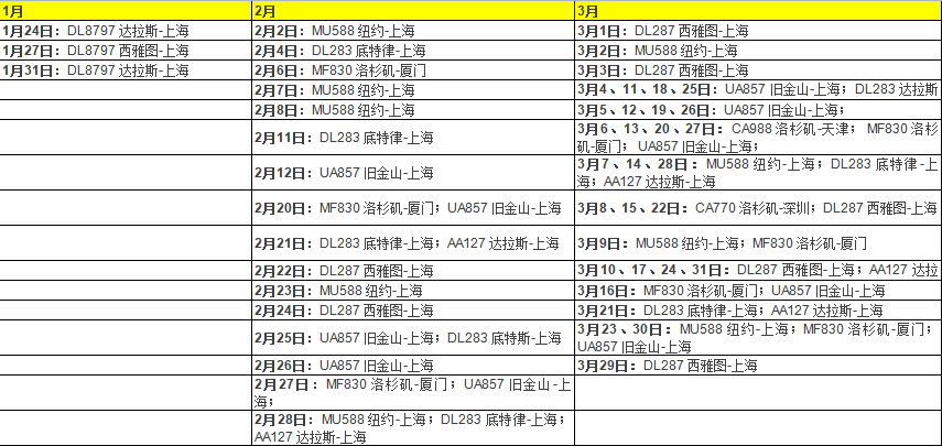 美国“悍然”切断44条中美航班，背后的深意令人细思极恐！