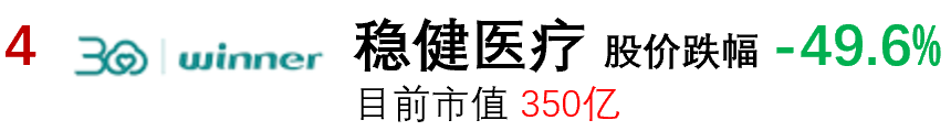 2021年股市亏损排行榜