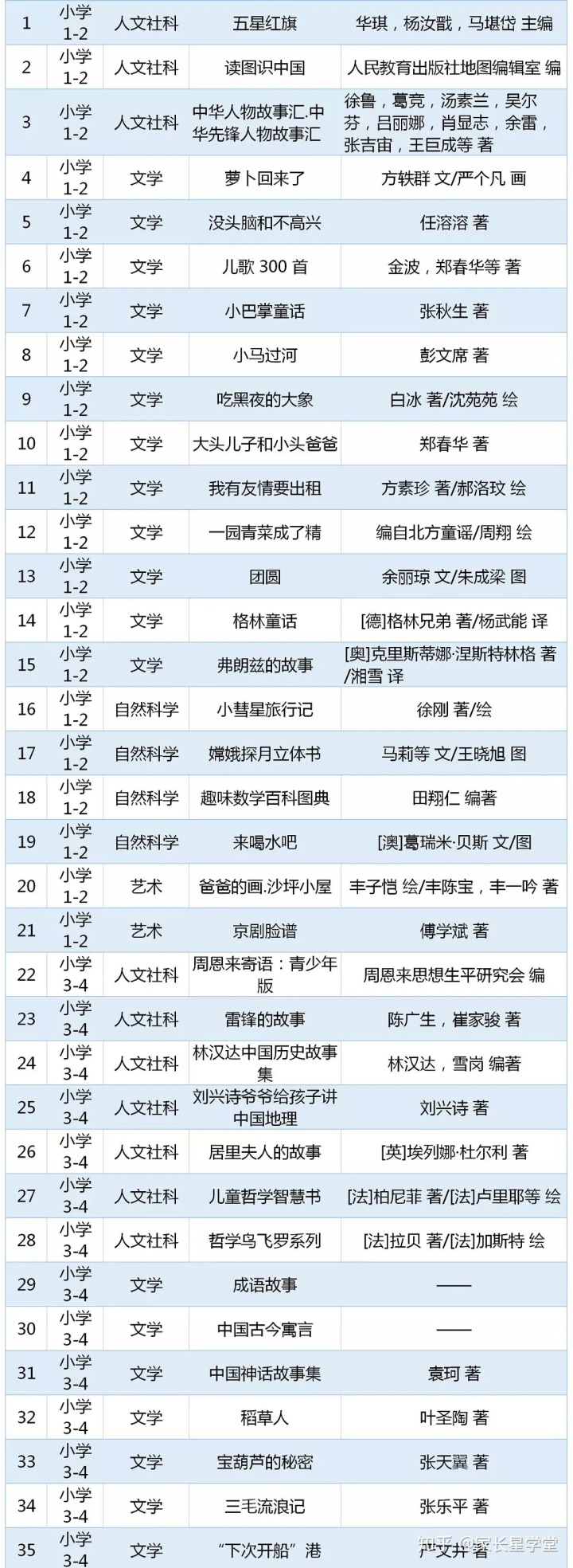 重磅书单!教育部2020年版中小学生阅读指导书目 重磅书单!教育部2020年版中小学生阅读指导书目