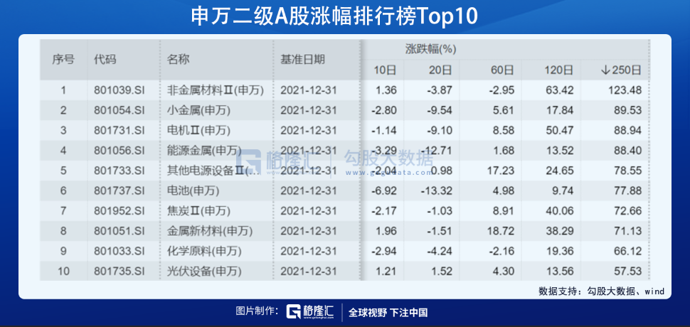 2021年，A股人均赚5万，你“被平均”了吗？