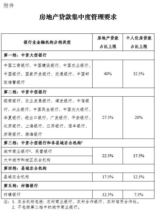 2022，地产公司可以松一口气了？