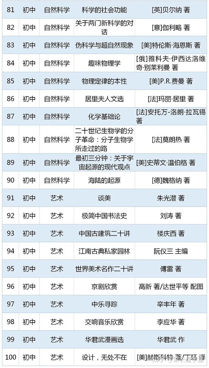 重磅书单!教育部2020年版中小学生阅读指导书目 重磅书单!教育部2020年版中小学生阅读指导书目