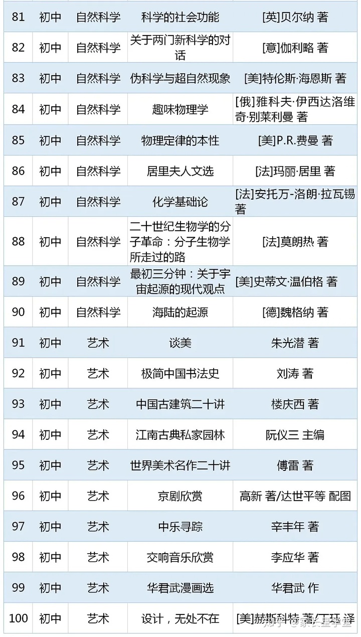 重磅书单！教育部2020年版中小学生阅读指导书目