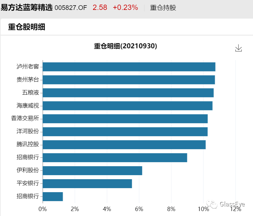 富人永远富？