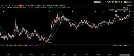 2022年,港股有“抄底”机会吗? 2022年,港股有“抄底”机会吗?