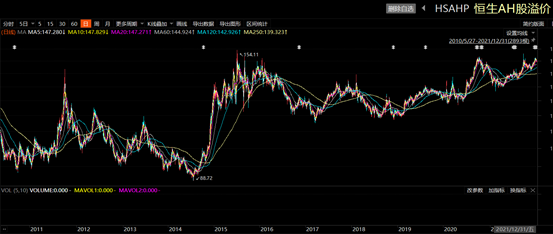 2022年，港股有“抄底”机会吗？