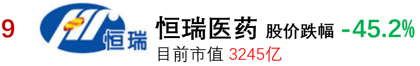 2021年股市亏损排行榜