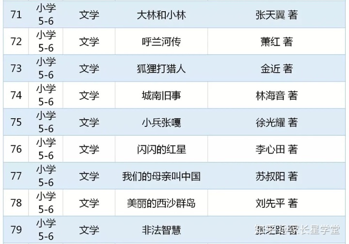 重磅书单!教育部2020年版中小学生阅读指导书目 重磅书单!教育部2020年版中小学生阅读指导书目
