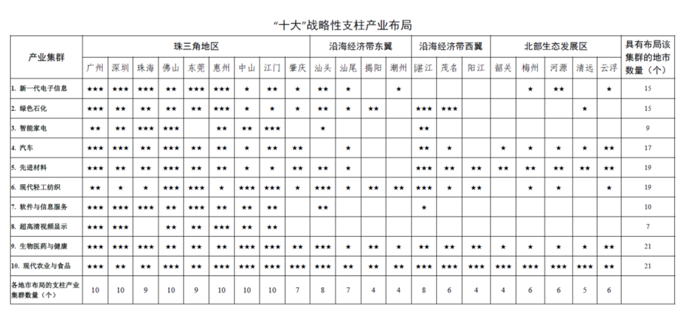 中国第一个12万亿大省诞生