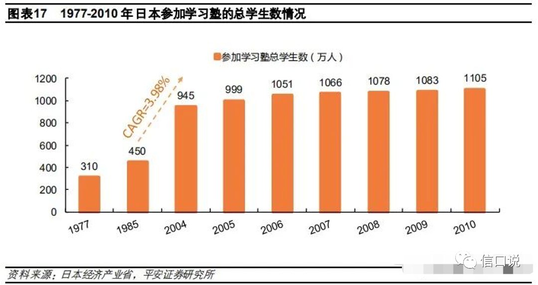 ​教培行业的6个假设和3种结局