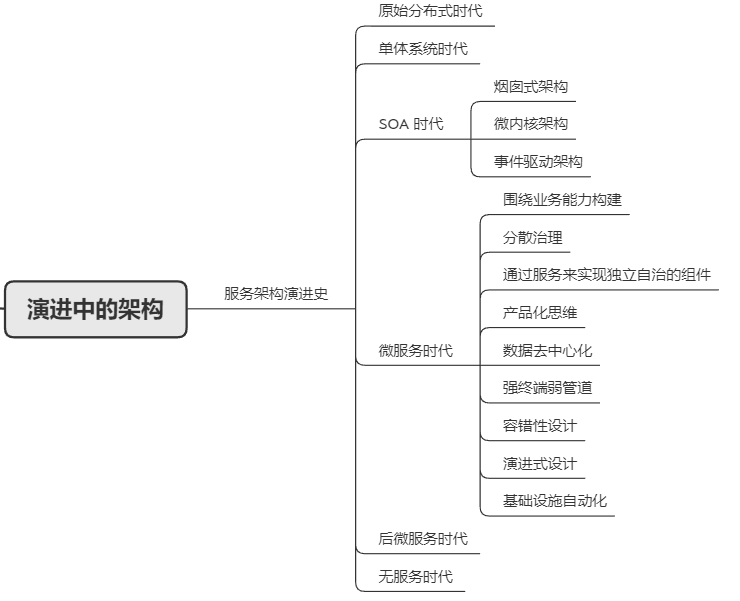 我不服！这开源项目居然才888个星！？