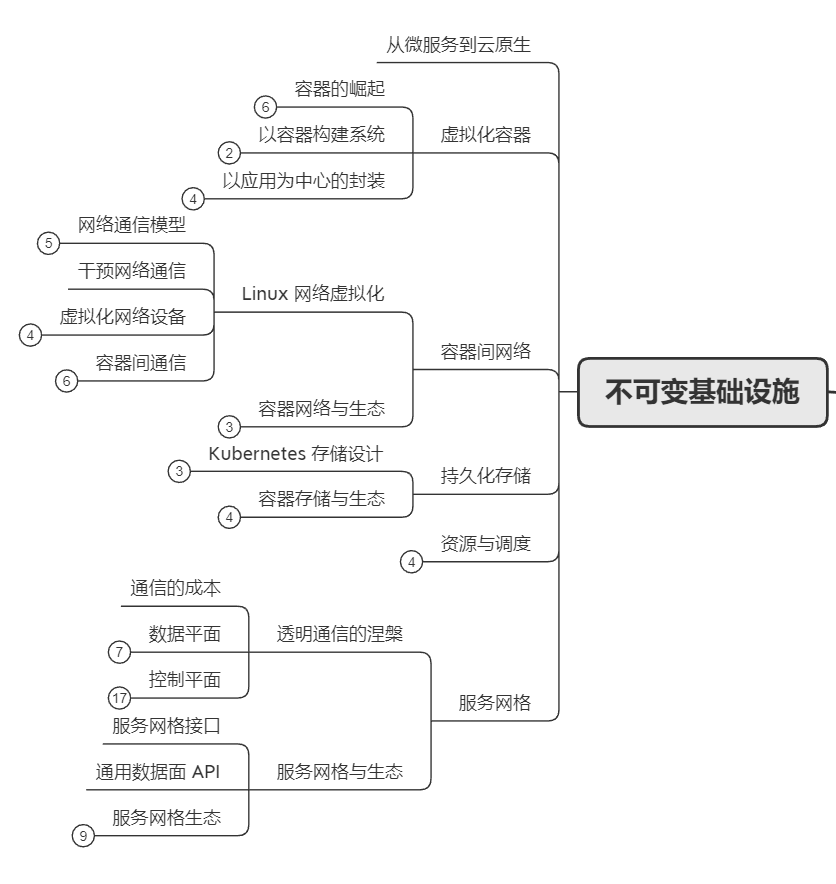 我不服！这开源项目居然才888个星！？