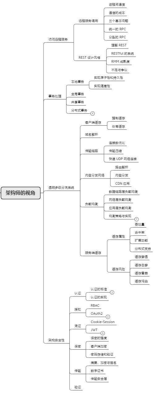 我不服！这开源项目居然才888个星！？