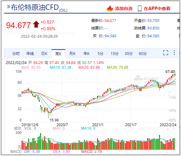 乌克兰危机中受益最大的不是美国，而是一个你意想不到的国家……