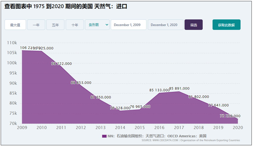 乌克兰危机中受益最大的不是美国，而是一个你意想不到的国家……