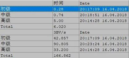 用Python实现自动扫雷，挑战世界纪录！