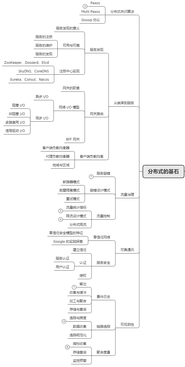 我不服！这开源项目居然才888个星！？